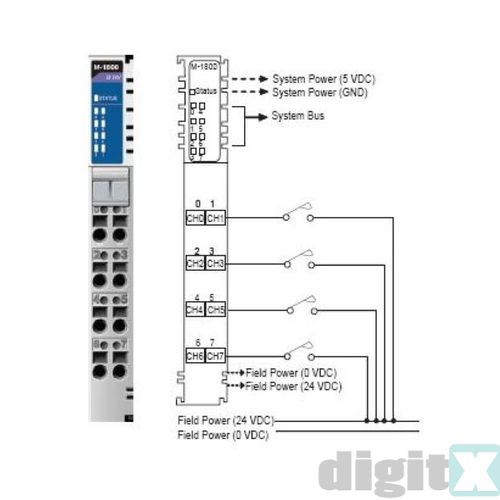M-1800 MOXA M-1800 MOXA