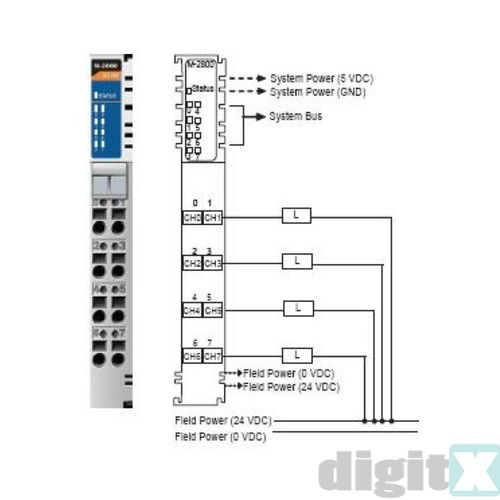 M-2800 MOXA M-2800 MOXA