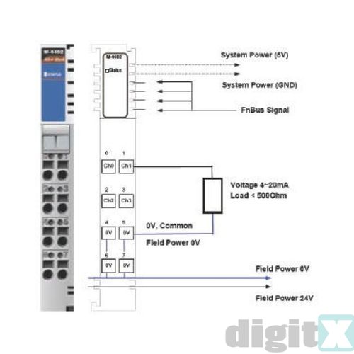 M-4402 MOXA M-4402 MOXA