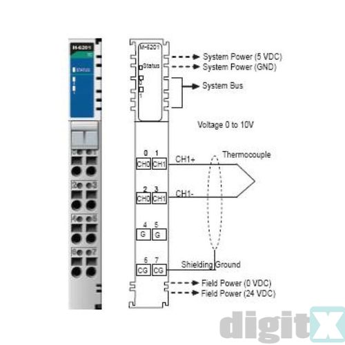 M-6201 MOXA M-6201 MOXA