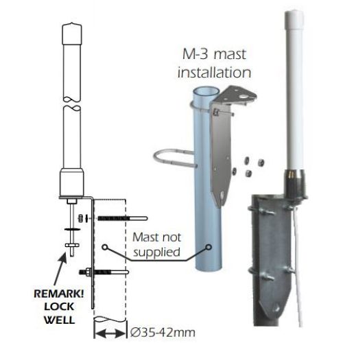 sirio antenne 