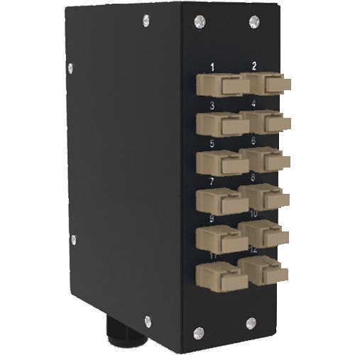 Patch Panels DIN Rail